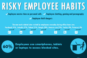 19-Habits-that-Require-an-Employee-Warning-Notice.jpg