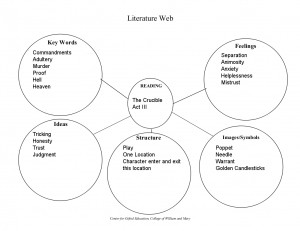 ... the screen used. The Crucible Act Quizzes . Act 1 Quiz The Crucible