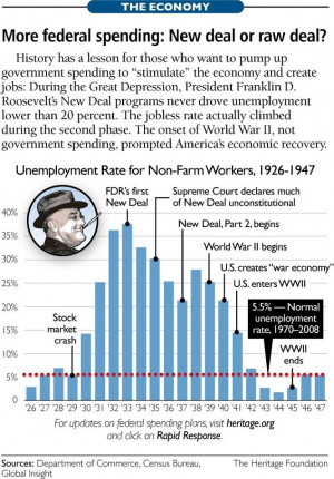 the new deal great depression quotes