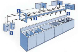 commercial kitchen fire suppression system