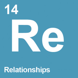 Elements of Leadership - Relationships