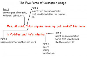 ... your basic rules here granted punctuation rules change i use quote