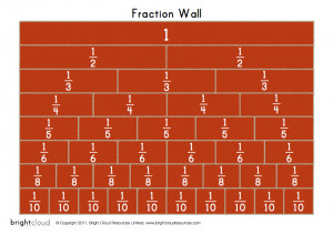 Blank Fraction Wall