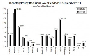 Some of the key quotes from the monetary policy press releases are ...
