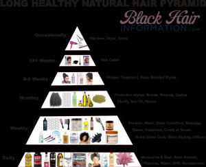 Long Healthy Natural Hair Pyramid – A Regimen At A Glance