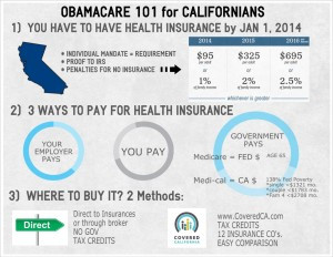 Covered California – Affordable Healthcare Act & California Health ...