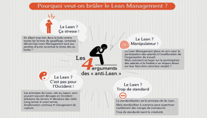 Lean Management Lean Lean Production
