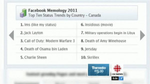 Facebook Statuses Popular