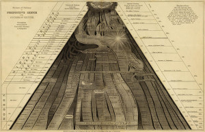 ... Picture of nations or perspective sketch of the course of empire, 1836