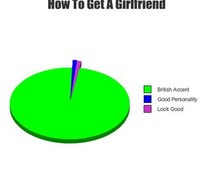 boyfriend, boys, british, british accent, funny, girlfriend, graph ...