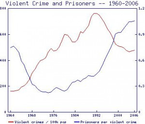 famous quotes about protecting ourselves from cyber crimes and hackers