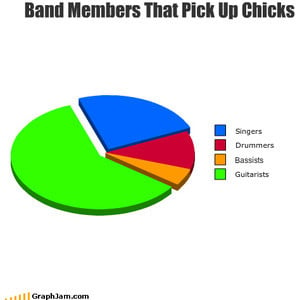 band members pie chart -clipped by &&+{ɴicoℓe}τayℓorツ