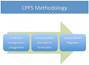 ... , Verification | Dissemination, Migration | CPFS Methodology