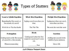Fluency/Stuttering