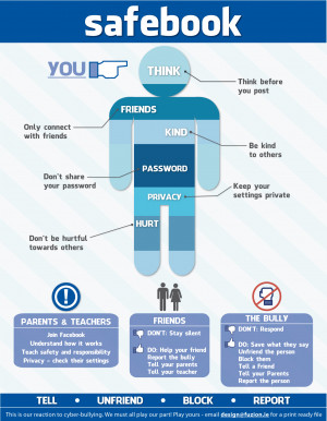 Free Cyber Bullying Safety Poster