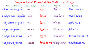Conjugation of Present Active Indicative of the Greek verb I have.