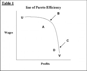 Pareto efficiency Picture Slideshow