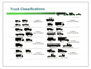 FHWA Vehicle Classification Chart