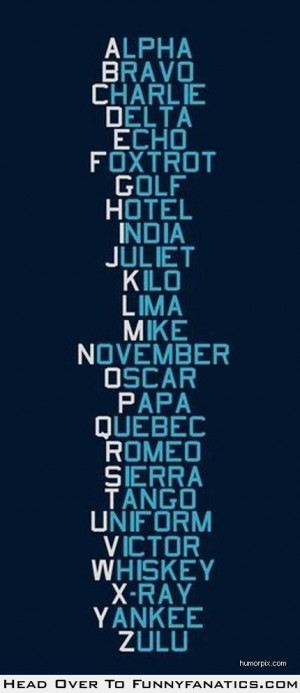 Phonetic alphabet (NATO approved)