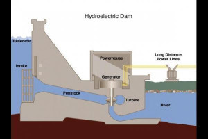 About 'Hydroelectricity'