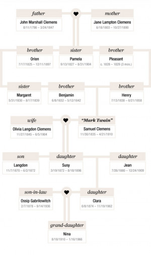 Clemens Family Tree