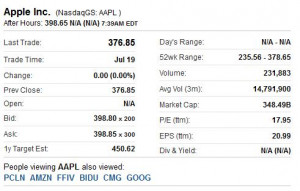 newspaper stock quotes