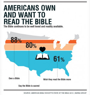 ... The State of the Bible Survey | Where Americans Stand on the Bible