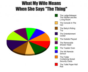 what-my-wife-means-when-she-says-the-thing-[pic]
