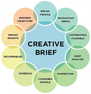 How to Write a Great Creative Brief – and Inspire Great Design