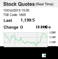 Stock Quotes (Real Time)