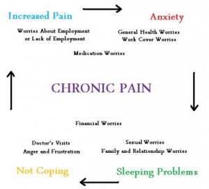 ... take the precautions your body needs to be as pain free as possible