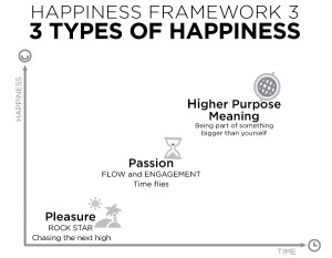 Illustrations from Delivering Happiness