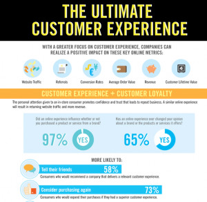 ... top 25 most influential people in the customer service space mindtouch