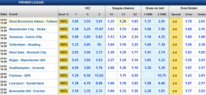 Quote Goldbet - Premier League 21esima giornata del 1-2 Gennaio 2013