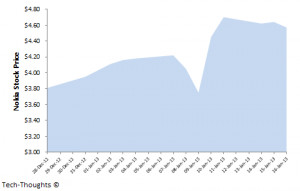 quote updates. Or equity stake of stock market updates, latest stock ...