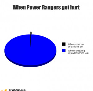 When Power Rangers Get Hurt ~ Motivational funny pictures love ...