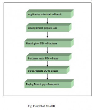 Account Opening Procedure...