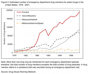 Drug Graph