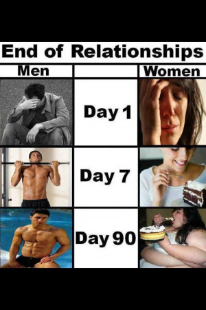 men and women handle a breakup | #quotes #funny #bodybuilding #lift ...