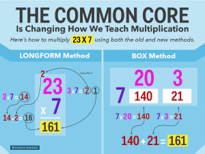 There's An Amazing Way To Do Multiplication That's Better Than How You ...