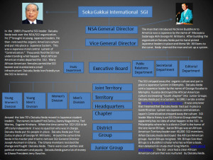 Daisaku Ikeda and NSA members