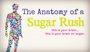 The Anatomy of a Sugar Rush (the harmful side effects of sugar) #sugar ...