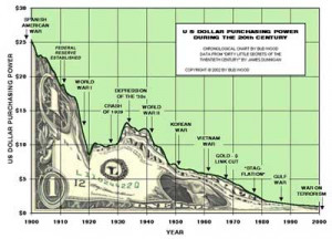 What's A Dollar - Exactly?