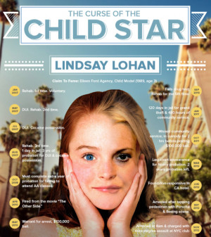 Celebrity Drug Addiction: The Curse of the Child Star