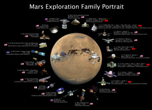 outer space mars space shuttle nasa astronomy soyuz infographics black ...