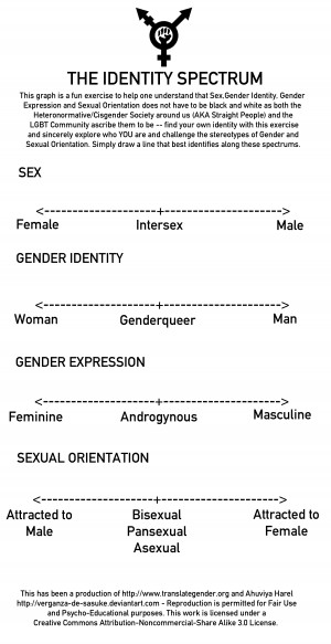 Psychology of Gender and Sexuality