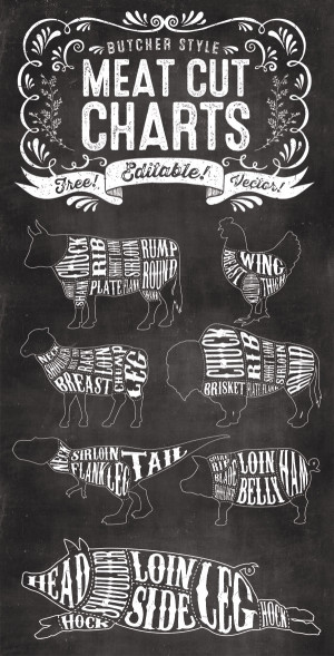 Butcher Meat Cuts Chart