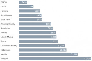 ... quote box to see which of the cheapest companies are available in your