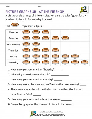 Times Tables Worksheets 3rd Grade | Picture Graphs Sheet 3b - At the ...