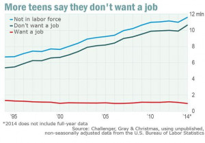 ... We also debate whether parents should force teens to get summer jobs